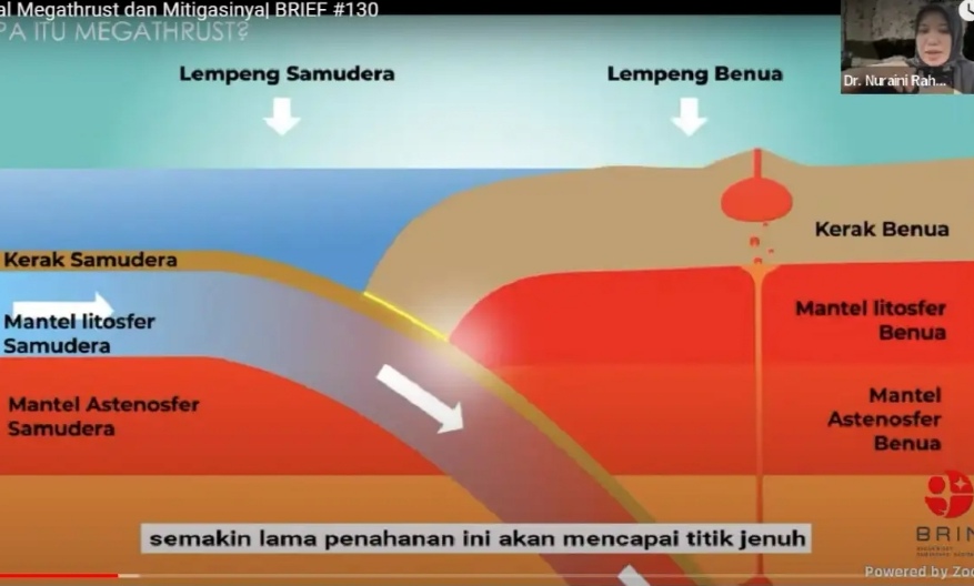 Peta Gempa Baru Mengenal Megathrust Sepanjang 1000 Km Di Selatan Jawa