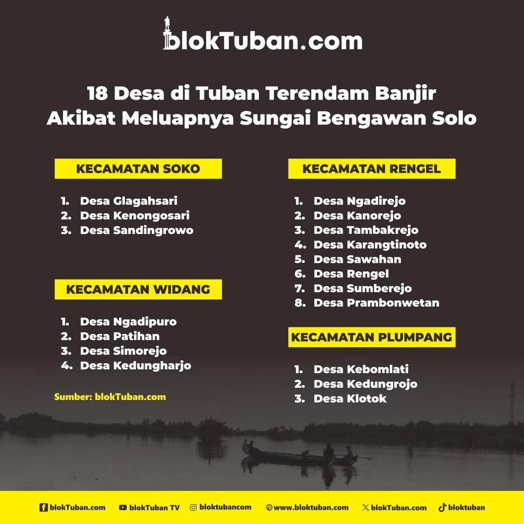 Data Wilayah Terdampak Banjir di Kabupaten Tuban