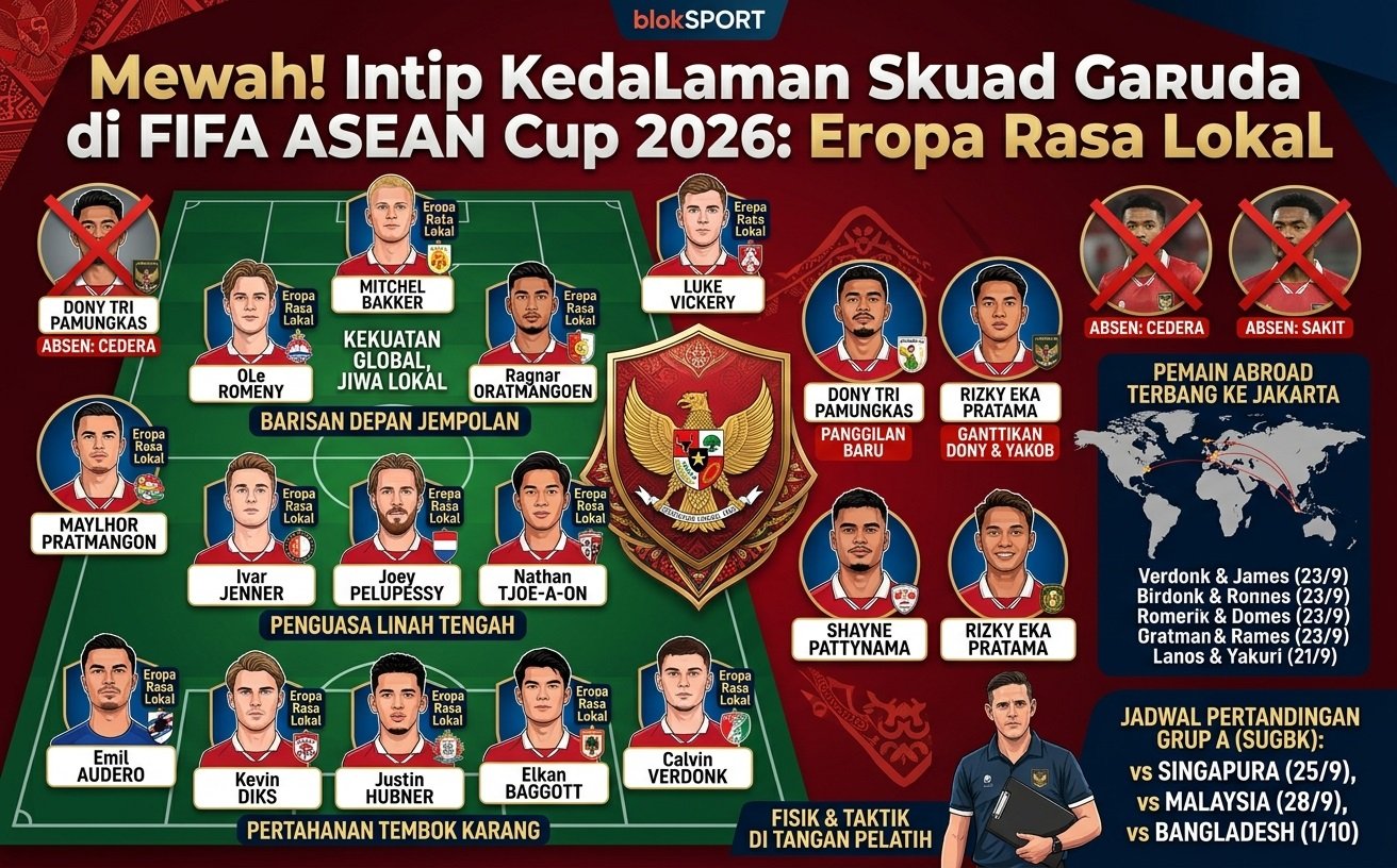 Mewah! Intip Kedalaman Skuad Garuda di FIFA ASEAN...