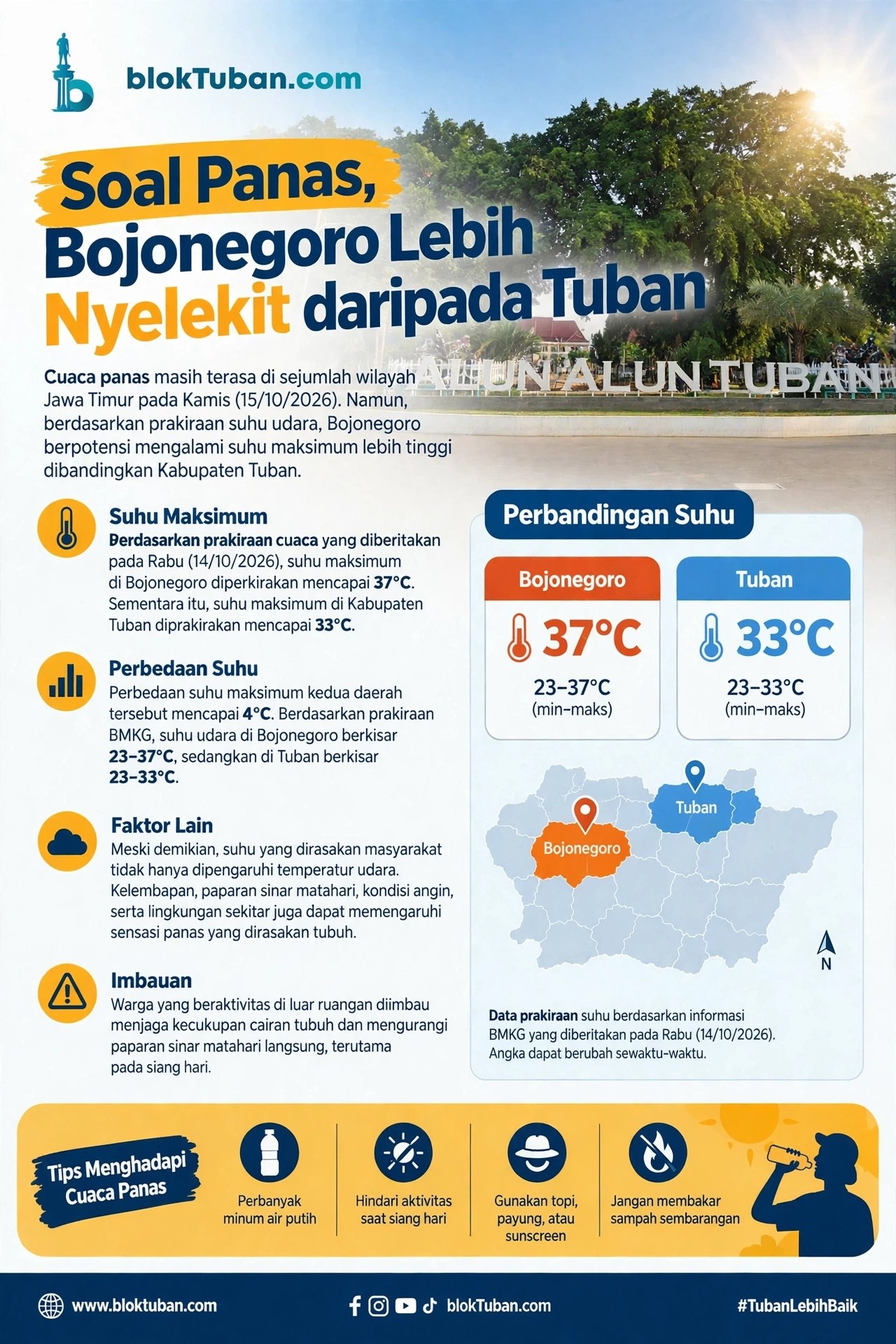 Soal Panas, Bojonegoro Lebih Nyelekit daripada Tuban